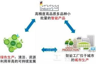 智能工廠與網絡技術服務 深刻解讀自動化制造業的未來