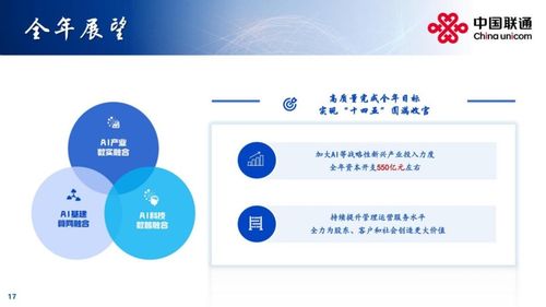 中國聯(lián)通2025年上半年業(yè)績穩(wěn)健增長，營收突破2000億大關(guān)，網(wǎng)絡(luò)技術(shù)服務(wù)成核心驅(qū)動(dòng)力