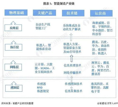 預(yù)見2021 中國智能制造產(chǎn)業(yè)全景圖譜及趨勢(shì)展望