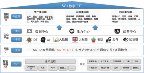賦能企業(yè)數(shù)智化轉(zhuǎn)型-中軟國際成功入圍中國移動(dòng)上研院DICT集成庫智慧工廠子庫