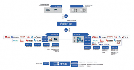 技術(shù)創(chuàng)新為核，北信源持續(xù)賦能信創(chuàng)生態(tài)產(chǎn)業(yè)
